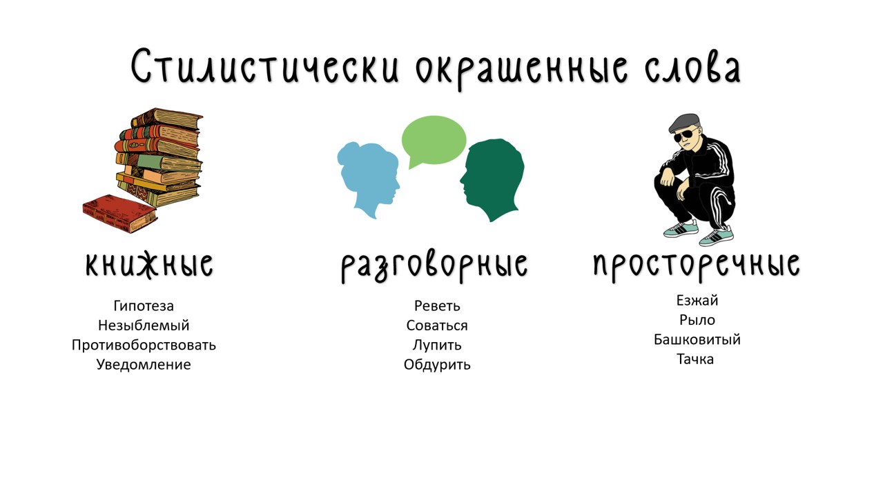 Нейтральные и стилистически окрашенные слова — изображение 2
