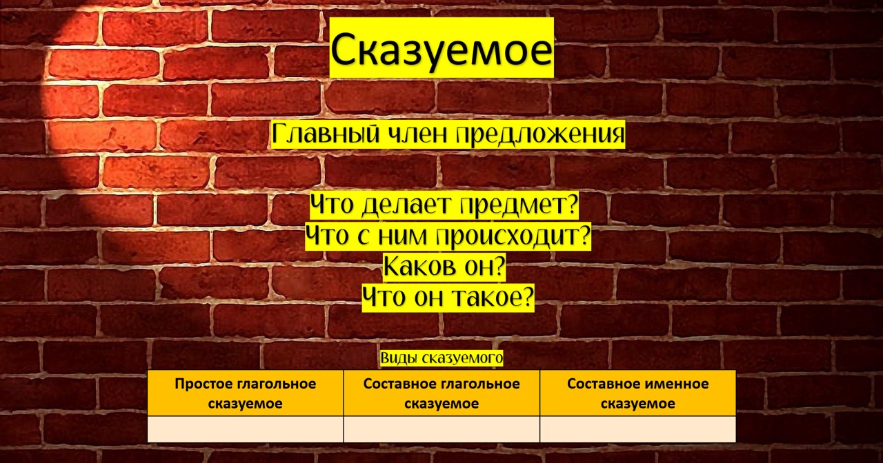 Виды сказуемых